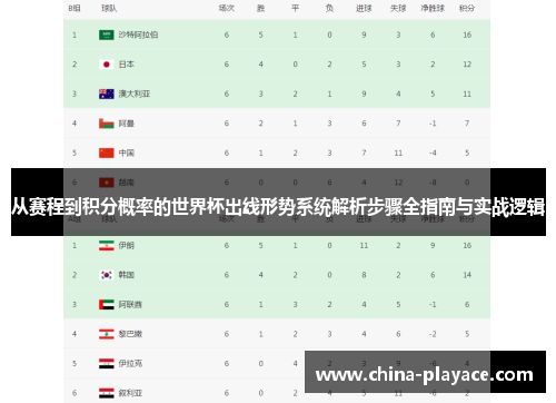 从赛程到积分概率的世界杯出线形势系统解析步骤全指南与实战逻辑
